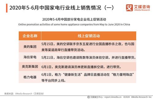 2020年5-6月中國家電行業市場運行及典型企業分析雙月度報告