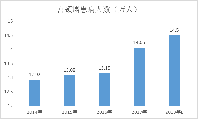 HPV疫苗產品競爭力及市場運營情況深度調查