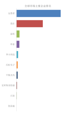 2025年全球高速背板連接器市場專業(yè)調(diào)查研究報(bào)告-聚億信息咨詢