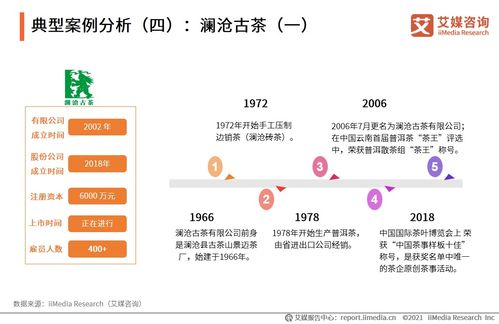 2020年中國茶葉行業(yè)市場現(xiàn)狀與用戶消費(fèi)洞察分析