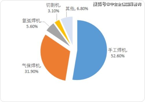 2020年中國焊接與切割設備市場需求潛力研究與市場競爭戰(zhàn)略咨詢預測