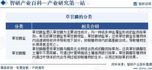 草甘膦行業市場現狀、發展概況及未來前景分析